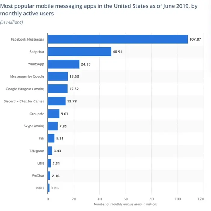 What is Facebook Messenger?